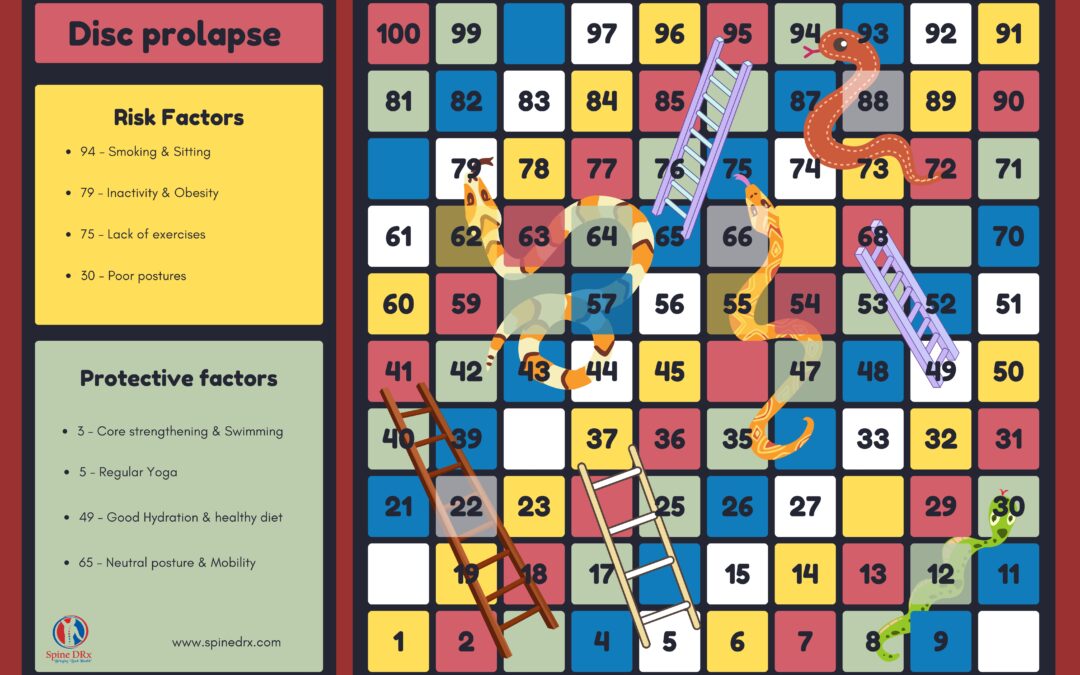 Spine & Slipped Disc